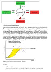 Ekologija. Konspektas 2 puslapis