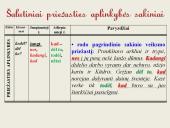 Šalutinių sakinių rūšys. Skaidrės 11 puslapis