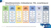  Ženklodara skaitmeninės rinkodaros kontekste 7 puslapis