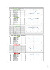 Grupavimo taisyklių tyrimas  3 puslapis