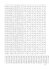 Blokų grandinės ir kriptografija: laboratorinis darbas  10 puslapis