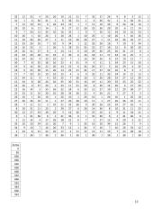 Blokų grandinės ir kriptografija: laboratorinis darbas  11 puslapis