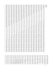 Blokų grandinės ir kriptografija: laboratorinis darbas  2 puslapis