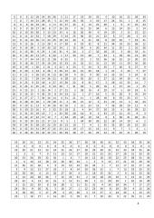 Blokų grandinės ir kriptografija: laboratorinis darbas  3 puslapis