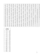 Blokų grandinės ir kriptografija: laboratorinis darbas  4 puslapis