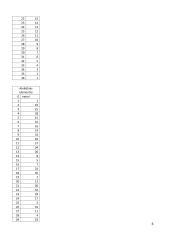 Blokų grandinės ir kriptografija: laboratorinis darbas  5 puslapis