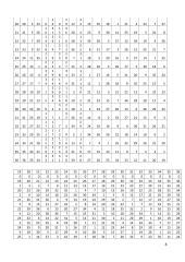 Blokų grandinės ir kriptografija: laboratorinis darbas  7 puslapis