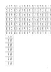 Blokų grandinės ir kriptografija: laboratorinis darbas  8 puslapis