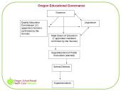 Developing Meaningful Partnerships within your School Community 16 puslapis