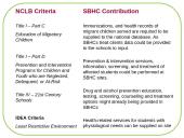 Developing Meaningful Partnerships within your School Community 18 puslapis