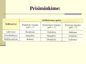 Bazių savybės 12 puslapis