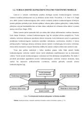 Mokesčių įtaka verslo konkurencingumui, padėtis Lietuvoje  14 puslapis