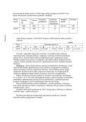 Transporto priemonių medžiagos 4 puslapis