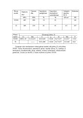 Transporto priemonių medžiagos 5 puslapis