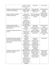 Praktinė užduotis „Konkurencinės aplinkos tyrimas“ 2 puslapis