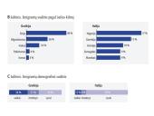 Gyventojų migracijos. Pabėgėliai 6 puslapis