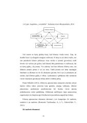 „OG transa“ sandėliavimo proceso organizavimo gerinimas 20 puslapis