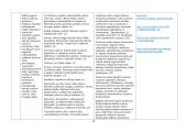 Lietuvių kalbos ir literatūros ilgalaikis planas 8 klasei 10 puslapis