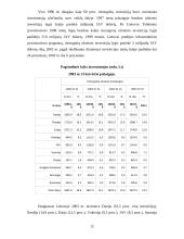 Užsienio investicijos bei jų reikšmė Lietuvos ūkiui 12 puslapis