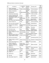 Užsienio investicijos bei jų reikšmė Lietuvos ūkiui 14 puslapis