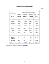Užsienio investicijų statistinis tyrimas 2 puslapis