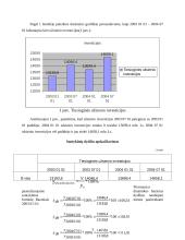 Užsienio investicijų statistinis tyrimas 3 puslapis