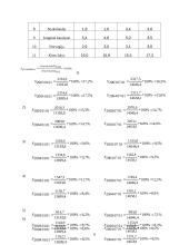 Užsienio investicijų statistinis tyrimas 6 puslapis