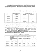 Užsienio investicijų statistinis tyrimas 10 puslapis