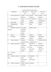 UAB „Švarus draugas“ rinkodaros analizė 13 puslapis