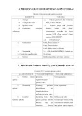 UAB „Švarus draugas“ rinkodaros analizė 5 puslapis