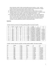 Laisvieji elektromagnetiniai virpesiai rezonansiniame kontūre 3 puslapis