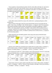 „Compensa“ ir „Swedbank“ rinkos analizė 12 puslapis