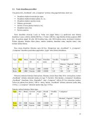 „Compensa“ ir „Swedbank“ rinkos analizė 14 puslapis