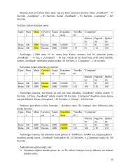 „Compensa“ ir „Swedbank“ rinkos analizė 15 puslapis