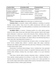 Įmonės tikslai, vadovavimo stiliai, sprendimų priėmimas 4 puslapis