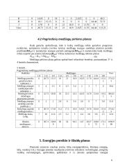 Vadybos planai ir planavimas 5 puslapis