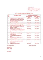 Šarnyro keitimas. Technologijų brandos egzamino darbo aprašas 5 puslapis