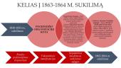1863-1864 m. sukilimas. Skaidrės 2 puslapis