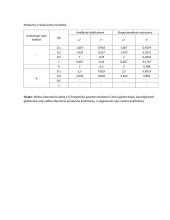 Pirmosios eilės inercinės grandies charakteristikų tyrimas 3 puslapis