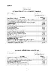 Valdymo apskaita UAB "Banga" 2 puslapis