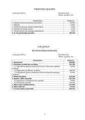 Valdymo apskaita UAB "Banga" 3 puslapis