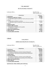 Valdymo apskaita UAB "Banga" 5 puslapis