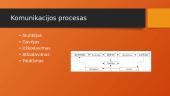 Komunikacija ir derybos (skaidrės) 4 puslapis