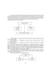 Valdymo sprendimai versle 10 puslapis