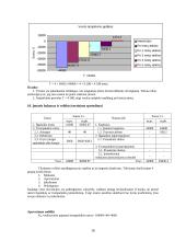 Valdymo sprendimai versle 14 puslapis