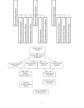 Valdymo sprendimai versle 5 puslapis