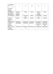 Valdymo sprendimų klasifikavimas 7 puslapis