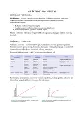 Virškinimo konspektas