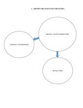 Kelionių agentūros praktikos ataskaita 5 puslapis