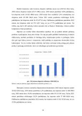 Ukrainos karo įtakos Lietuvos ekonomikai vertinimas 19 puslapis